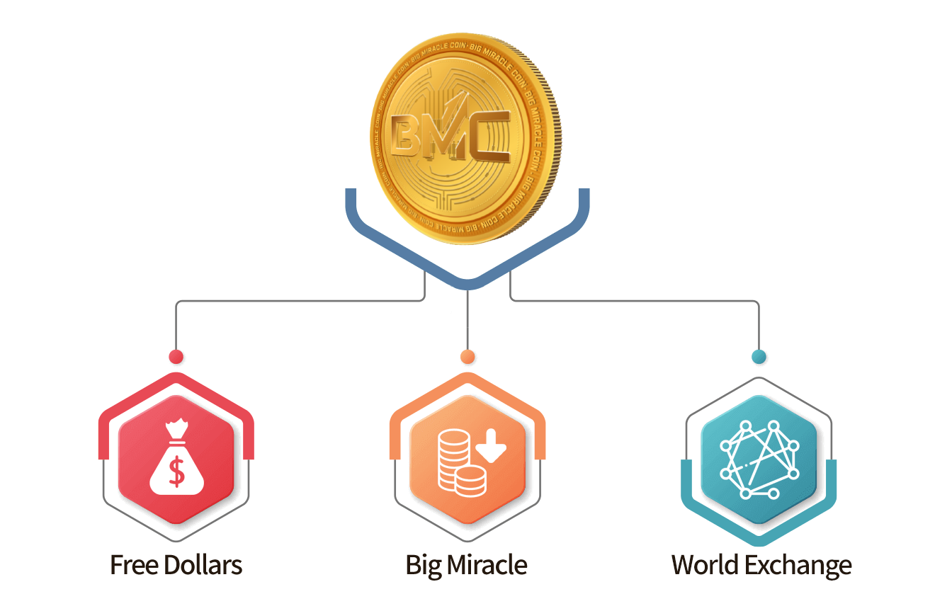 All Time High Coin